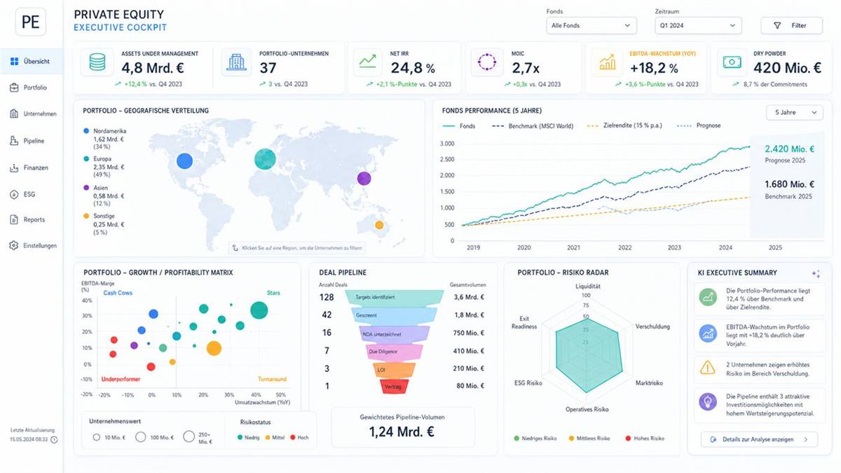 Private-Equity-Portfolio-Cockpit mit synthetischen Daten