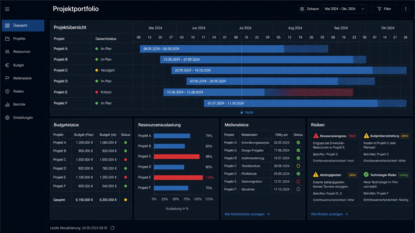 Marketing- und Lead-Pipeline als synthetisches Dashboard