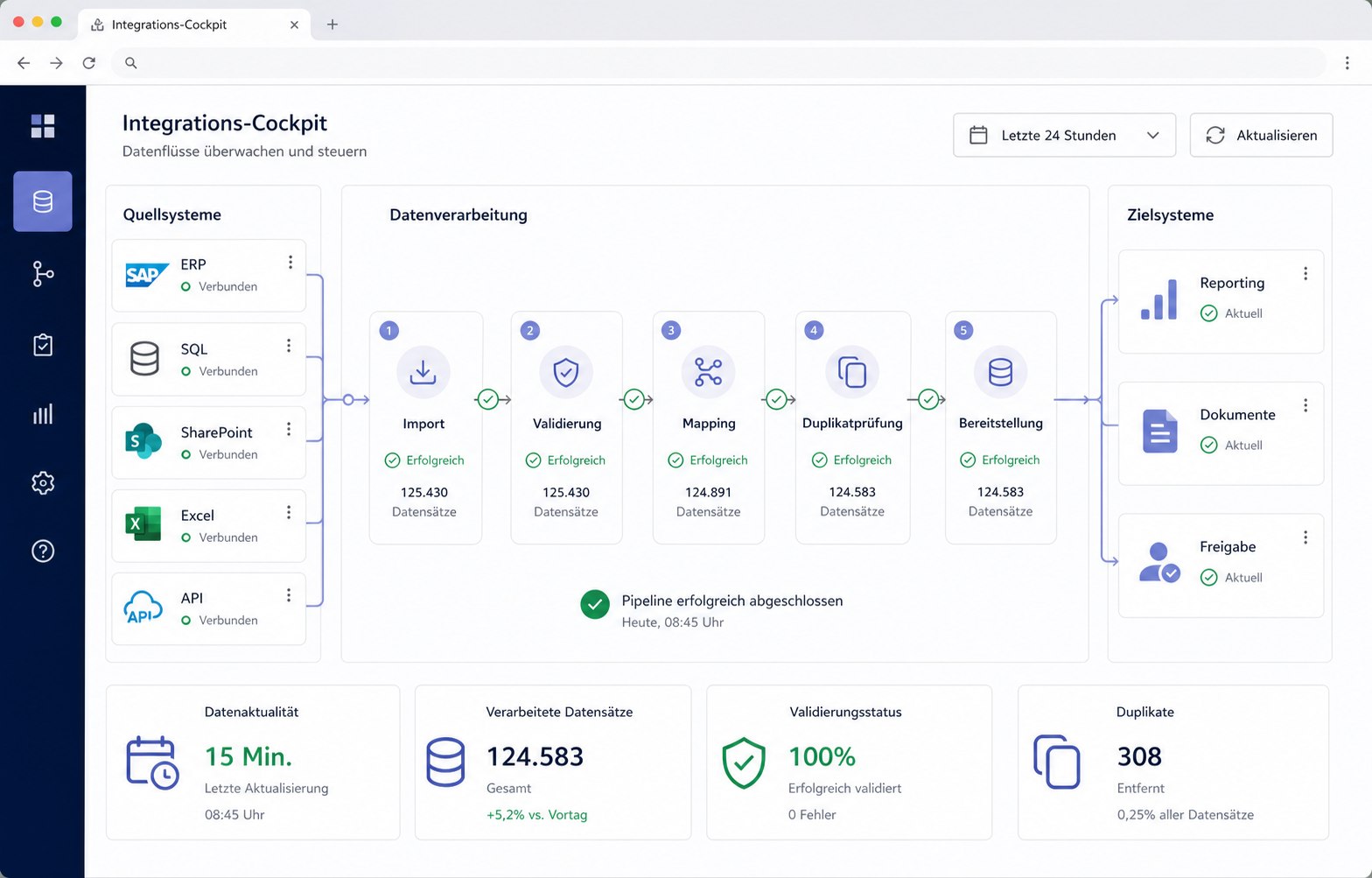 Illustratives Integrations-Cockpit mit ERP, SQL, SharePoint, Excel und API sowie Validierung, Mapping und Bereitstellung